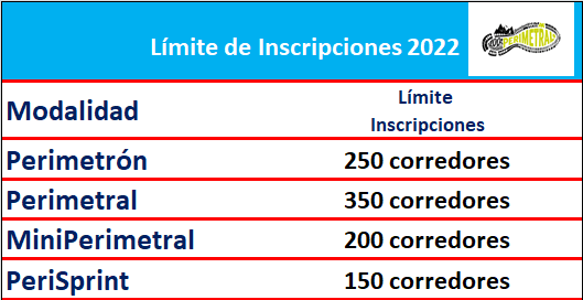 2022_Límite Inscripciones